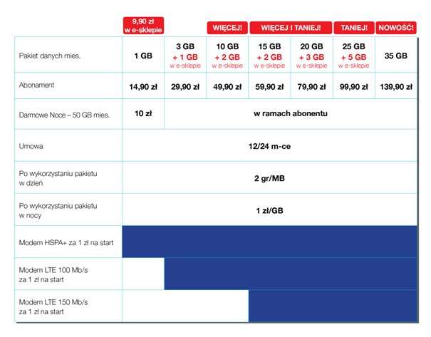 pakiety-internetowe-25102012.jpg